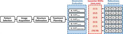 Robustness of hypofractionated breast radiotherapy after breast-conserving surgery with free breathing